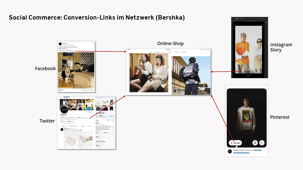 Bild: Beispiel für ein Multichannel-Konzept für Social Commerce von Bershka
